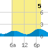 Tide chart for Brown Cove, Virginia on 2025/07/5