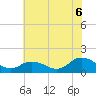 Tide chart for Brown Cove, Virginia on 2025/07/6
