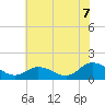 Tide chart for Brown Cove, Virginia on 2025/07/7