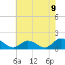 Tide chart for Brown Cove, Virginia on 2025/07/9