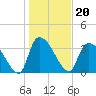 Tide chart for Brown Island, South Carolina on 2022/01/20