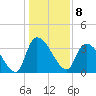Tide chart for Brown Island, South Carolina on 2023/01/8