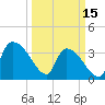 Tide chart for Brown Island, Santee River, South Carolina on 2023/03/15