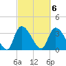 Tide chart for Brown Island, Santee River, South Carolina on 2023/03/6