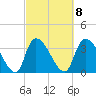 Tide chart for Brown Island, Santee River, South Carolina on 2023/03/8