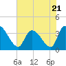 Tide chart for Brown Island, Santee River, South Carolina on 2023/06/21
