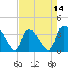 Tide chart for Brown Island, South Carolina on 2025/04/14