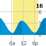 Tide chart for Brown Island, South Carolina on 2025/04/16