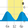 Tide chart for Brown Island, South Carolina on 2025/04/8