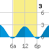 Tide chart for Browns Bay, Virginia on 2021/03/3