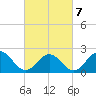 Tide chart for Browns Bay, Virginia on 2022/03/7