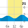 Tide chart for Browns Bay, Virginia on 2022/09/21