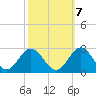 Tide chart for Browns Bay, Virginia on 2022/10/7