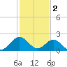 Tide chart for Browns Bay, Virginia on 2023/02/2