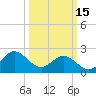 Tide chart for Browns Bay, Virginia on 2023/03/15