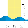 Tide chart for Browns Bay, Virginia on 2023/03/1