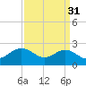 Tide chart for Browns Bay, Virginia on 2023/03/31