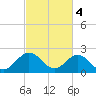 Tide chart for Browns Bay, Virginia on 2023/03/4