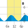 Tide chart for Browns Bay, Virginia on 2023/03/8