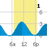 Tide chart for Browns Bay, Virginia on 2023/10/1