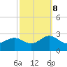 Tide chart for Browns Bay, Virginia on 2023/10/8