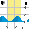 Tide chart for Browns Bay, Virginia on 2023/12/19