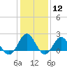 Tide chart for Browns Bay, Virginia on 2024/01/12