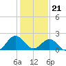Tide chart for Browns Bay, Virginia on 2024/01/21
