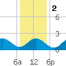 Tide chart for Browns Bay, Virginia on 2024/01/2