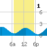 Tide chart for Browns Bay, Virginia on 2024/02/1