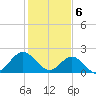 Tide chart for Browns Bay, Virginia on 2024/02/6