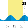 Tide chart for Browns Bay, Virginia on 2024/03/23