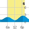 Tide chart for Browns Bay, Virginia on 2025/07/6