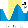 Tide chart for Brownsville, Washington on 2021/10/15