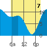 Tide chart for Brownsville, Washington on 2022/05/7
