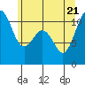 Tide chart for Brownsville, Washington on 2022/06/21
