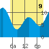 Tide chart for Brownsville, Washington on 2022/06/9
