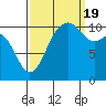 Tide chart for Brownsville, Washington on 2022/09/19