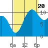 Tide chart for Brownsville, Washington on 2022/09/20