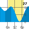 Tide chart for Brownsville, Washington on 2023/03/27