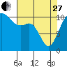 Tide chart for Brownsville, Washington on 2023/04/27