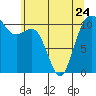 Tide chart for Brownsville, Washington on 2023/05/24