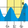 Tide chart for Brownsville, Washington on 2023/08/6