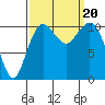 Tide chart for Brownsville, Washington on 2023/09/20