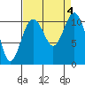 Tide chart for Brownsville, Washington on 2023/09/4