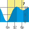 Tide chart for Brownsville, Washington on 2023/09/7