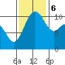 Tide chart for Brownsville, Washington on 2023/11/6