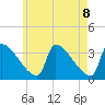 Tide chart for Brunswick, Maine on 2021/05/8