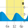 Tide chart for Brunswick, Maine on 2021/07/8