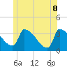 Tide chart for Brunswick, Maine on 2022/06/8